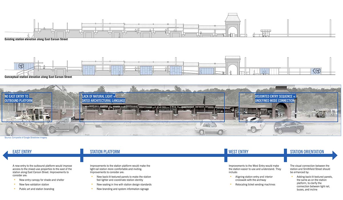 Excerpt from plan showing changes to Station Square Station.