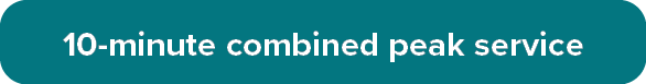 10-Minute Combined Peak Service 